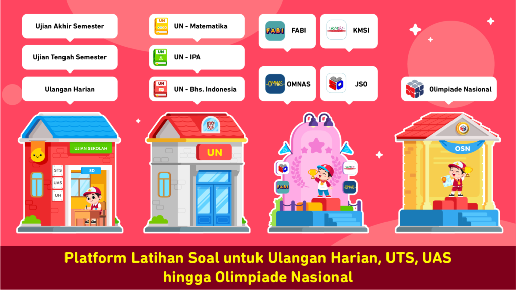 Screenshot Soal Ujian SD + TKA 6
