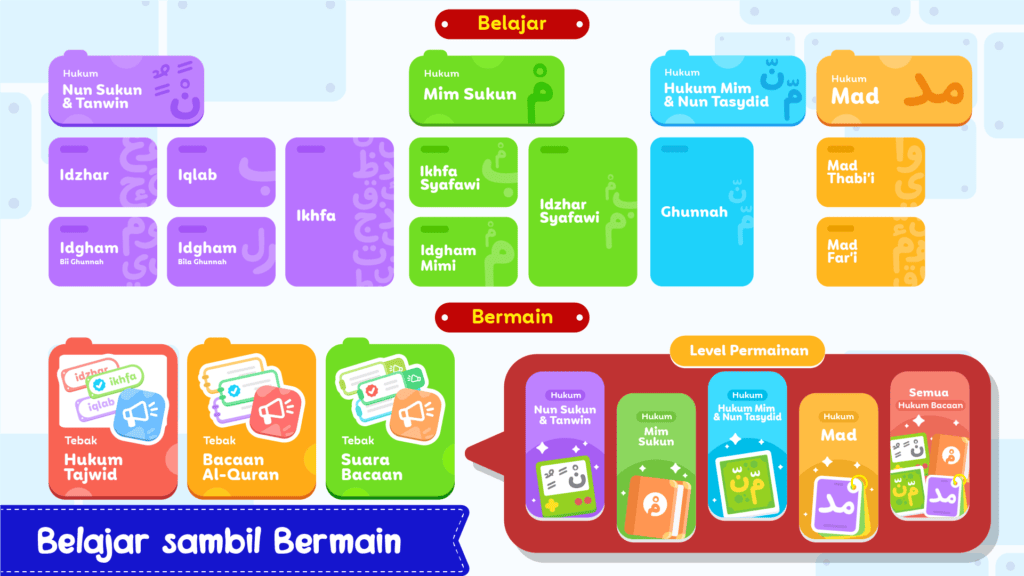 Screenshot Belajar Tajwid + Suara 2