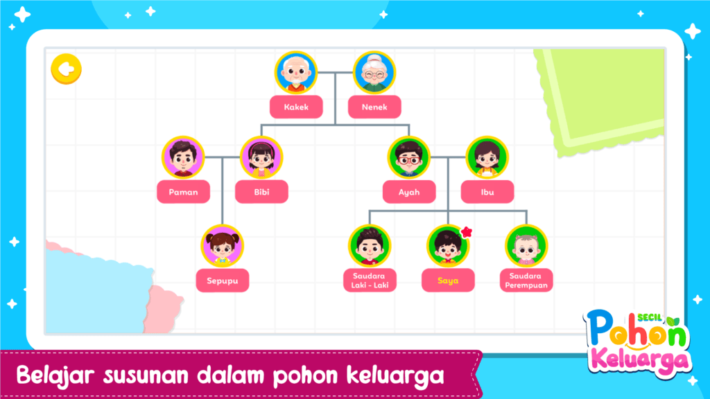 Screenshot Belajar Pohon Keluarga + Suara 2